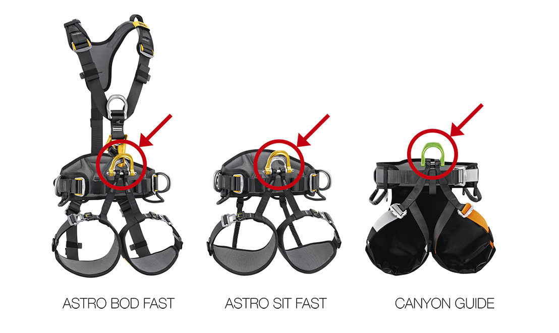 Alerte sécurité Petzl harnais ASTRO et CANYON GUIDE remplacement du D ventral